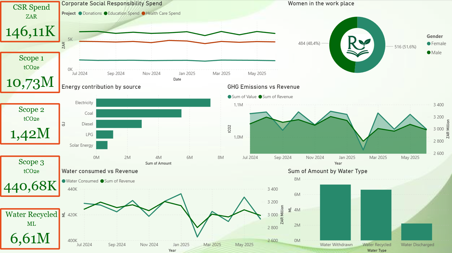 All-in-one dashboard